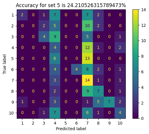 Set_5, d = 30