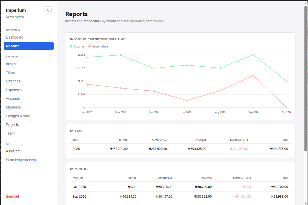 Replacing spreadsheets with a financial system built for the church
