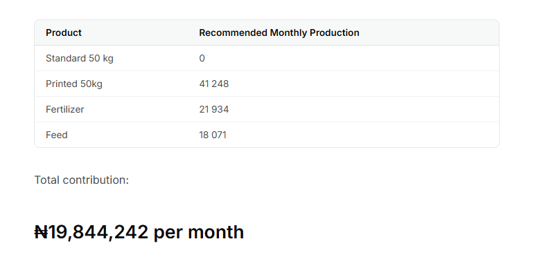 Why the Most Profitable Product Isn’t Always the Best Product to Make