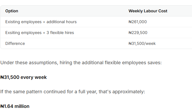Should You Hire More Employees or Pay Your Existing Staff More?