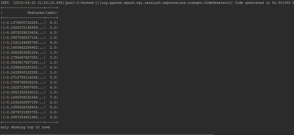 **Structure of DataSet**