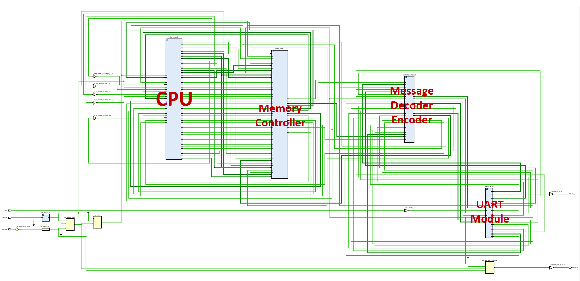 implementation-circuit-overview