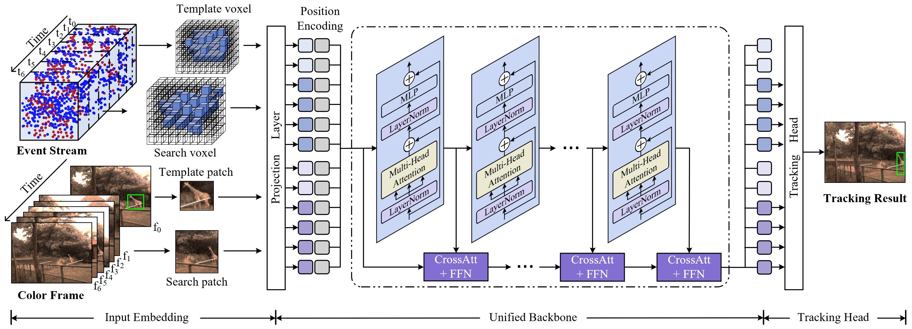 Framework