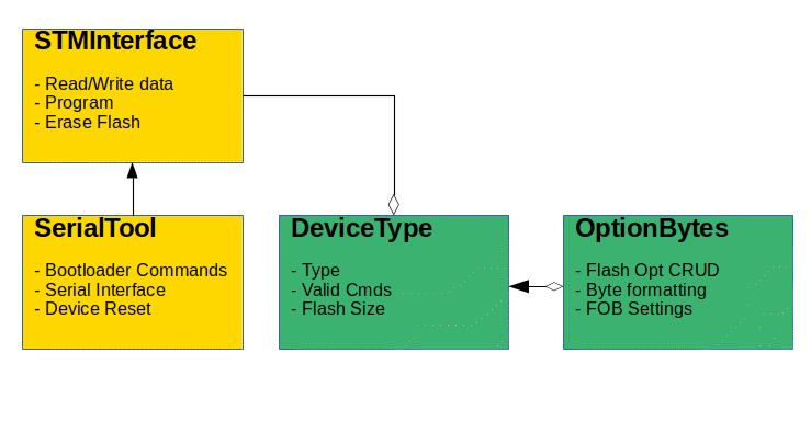 stmtools