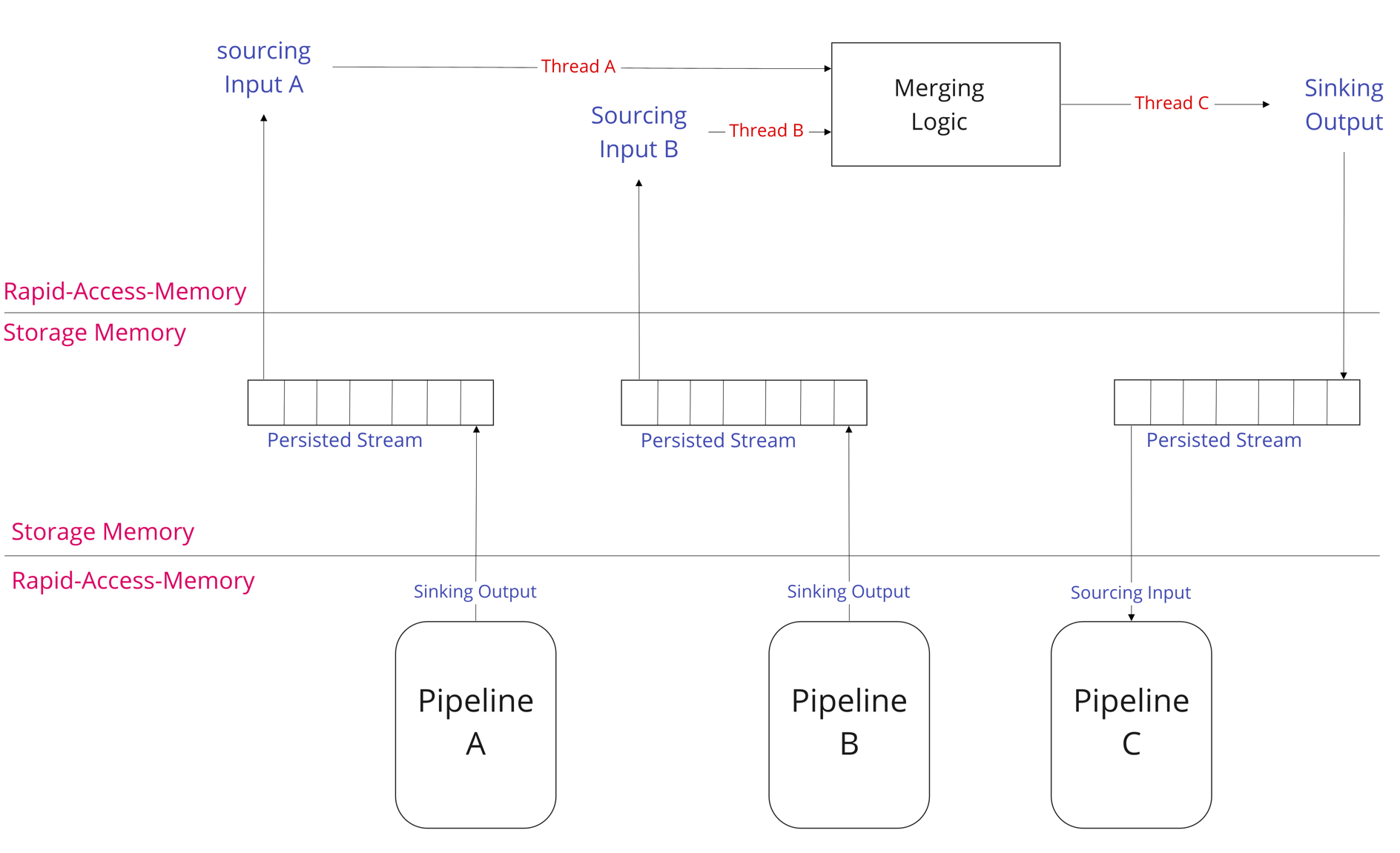 junction-example