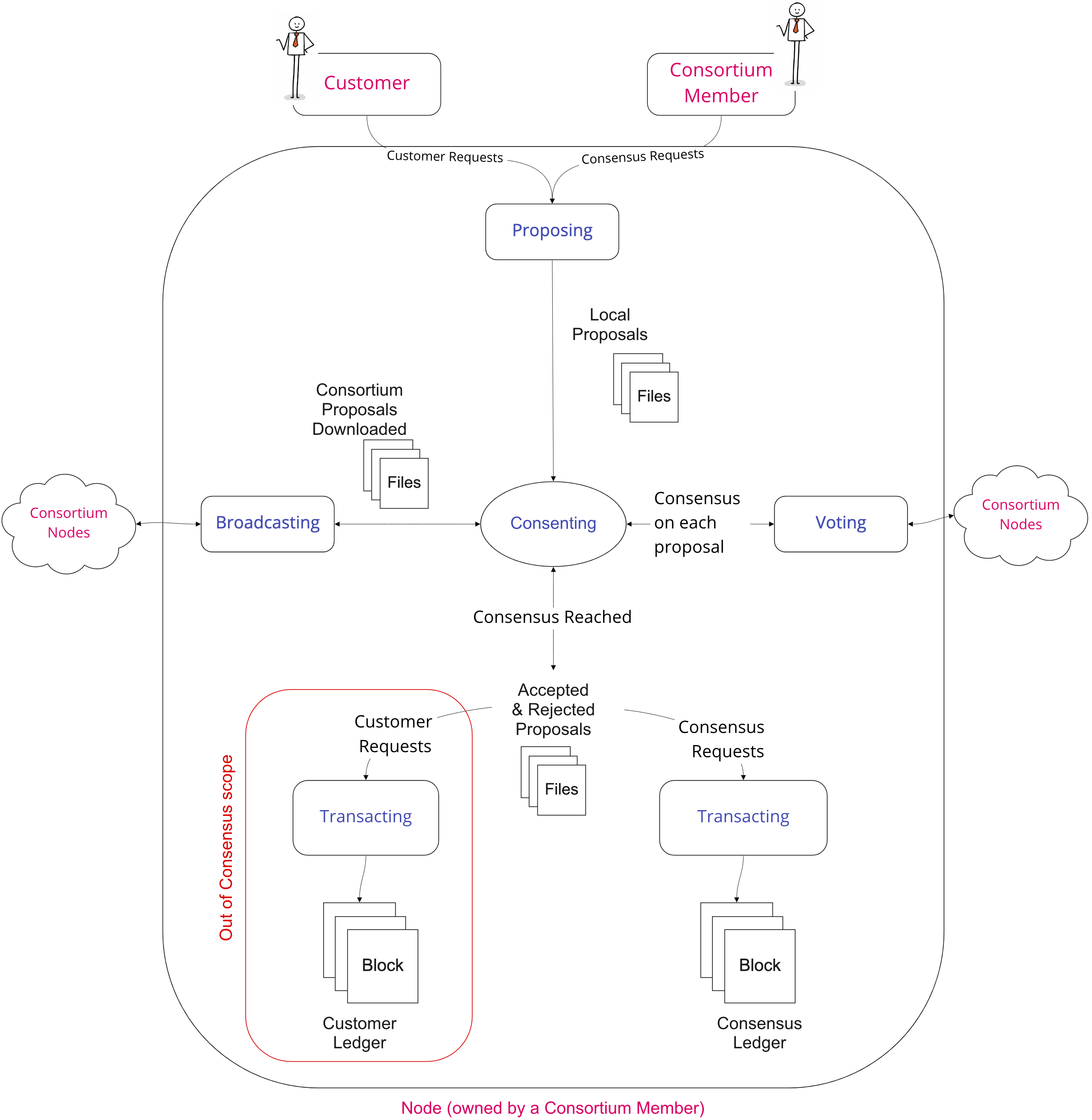 node-overview