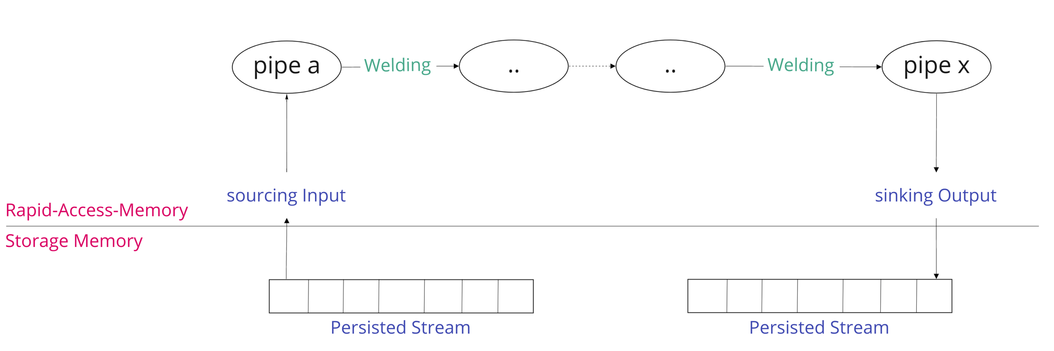 pipeline-example