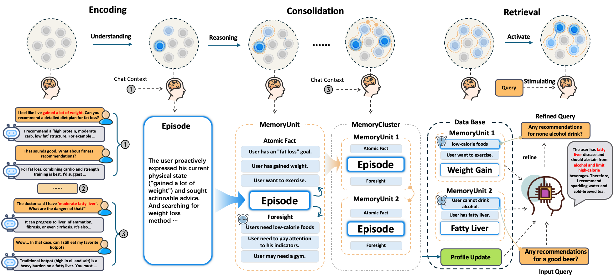 EverMind-AI/EverMemOS cover