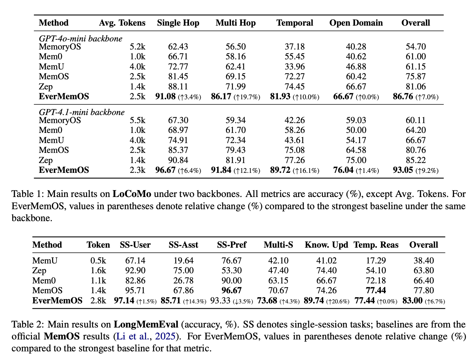 EverOS Benchmark Results