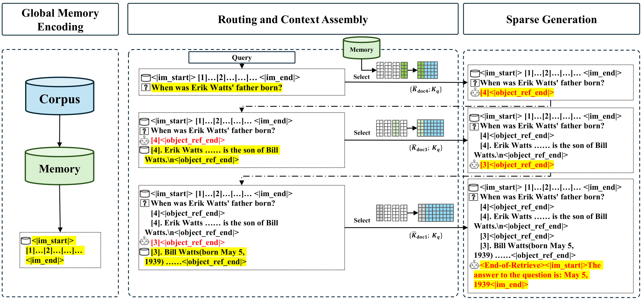 Figure 3: Inference