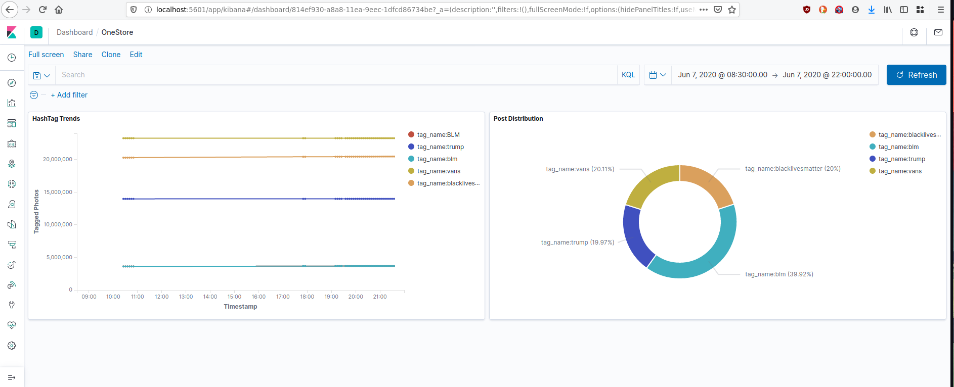 Kibana