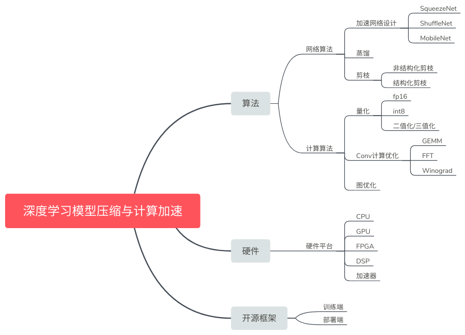 深度学习模型压缩与计算加速