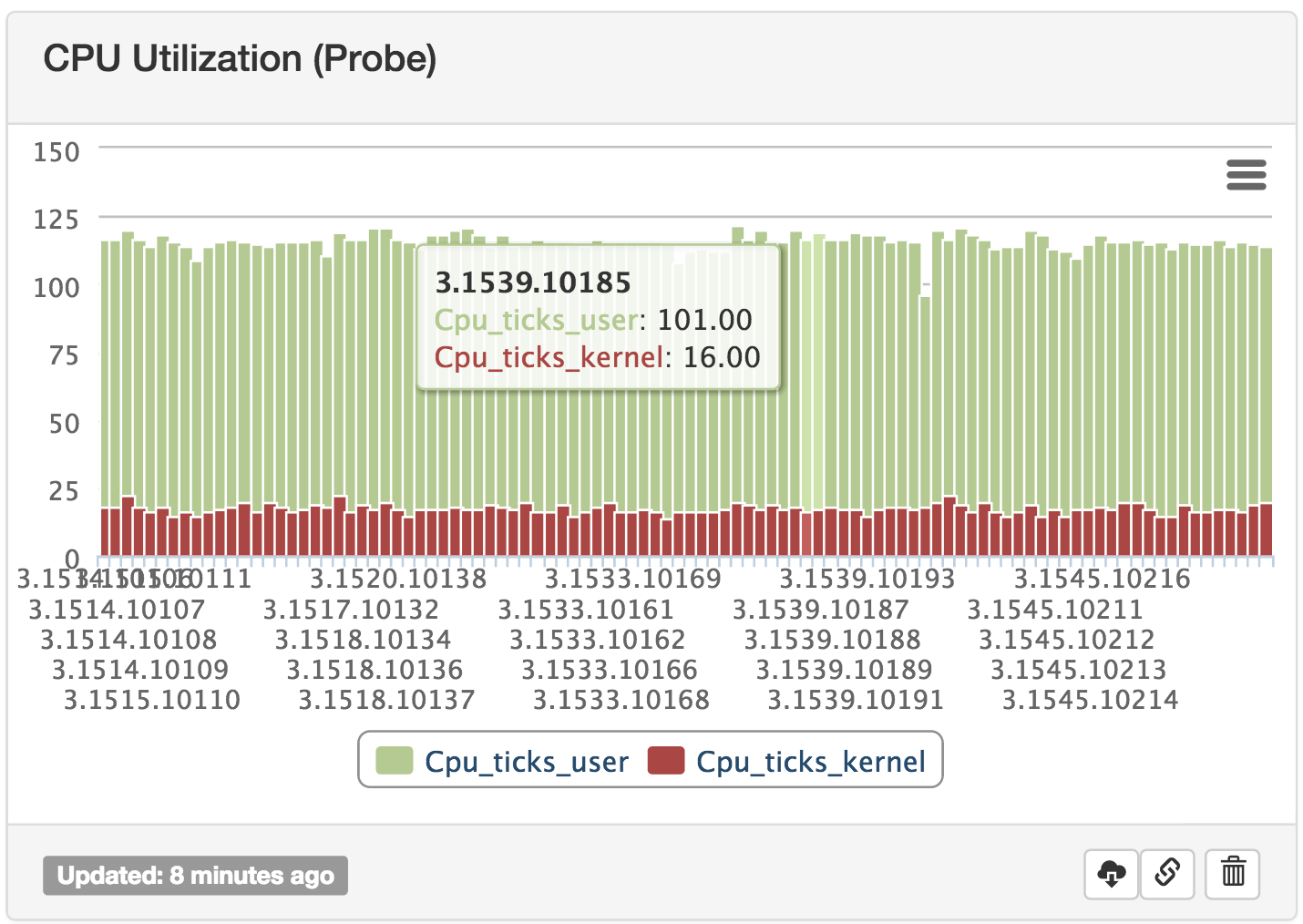 cpu utilization