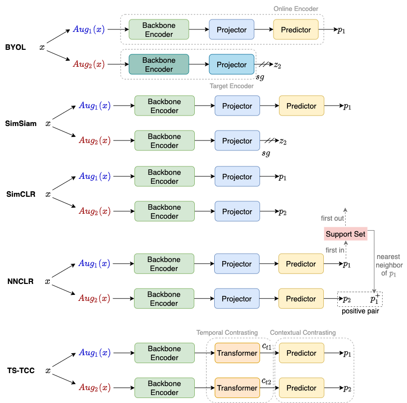 contrastive_models