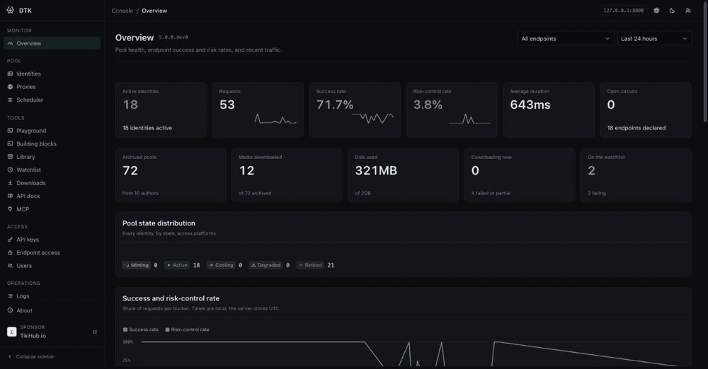 The DTK console: overview, identities, scheduler, playground, library, downloads, API docs and MCP