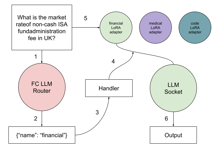 moda schema