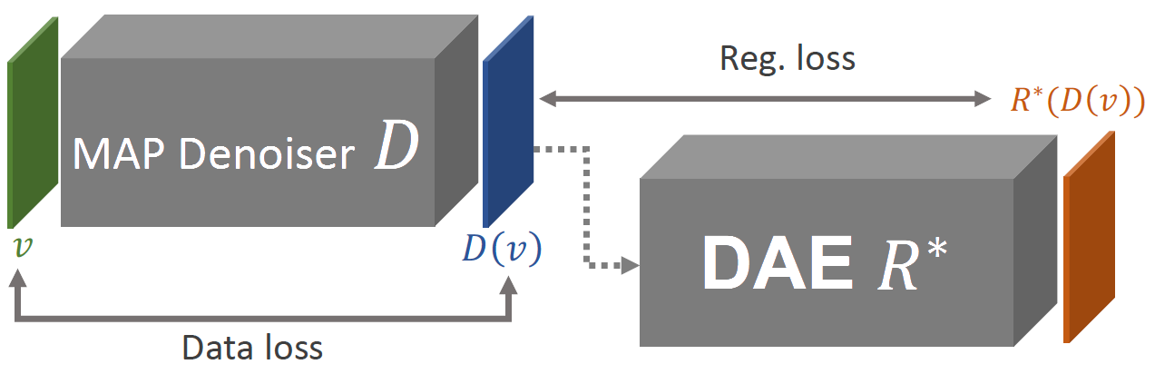 Network scheme