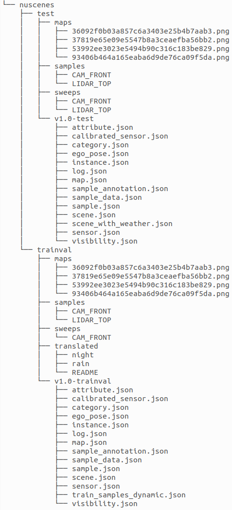 nuScenes file tree