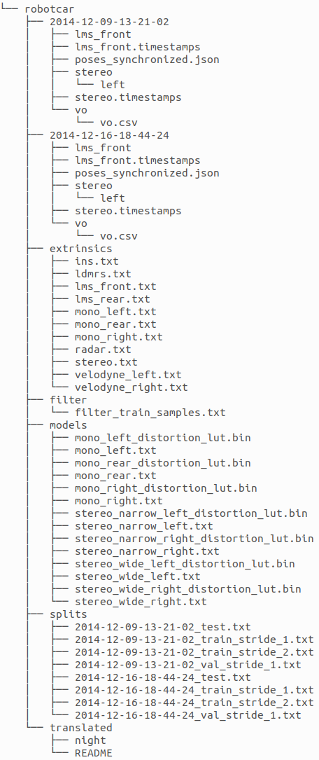 RobotCar file tree