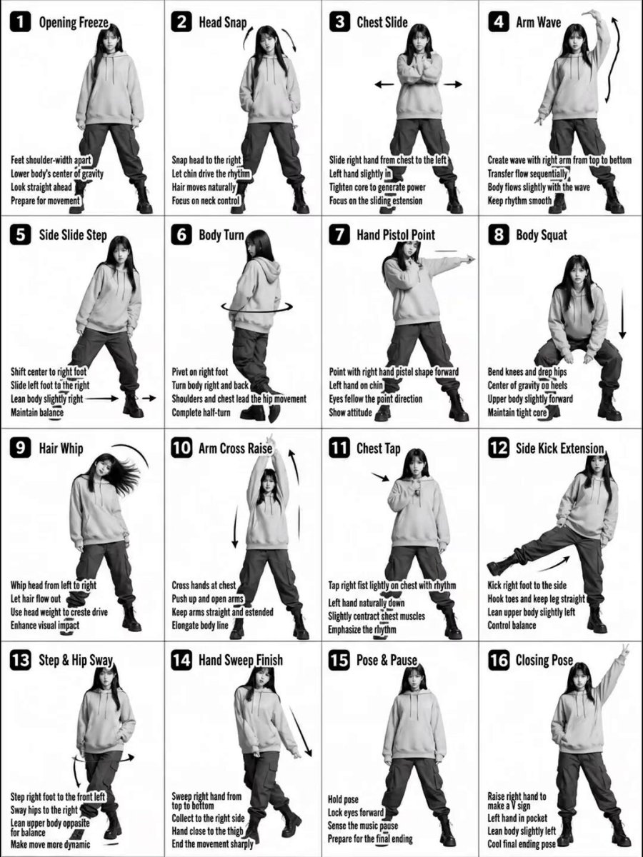 Dance sequence grid output