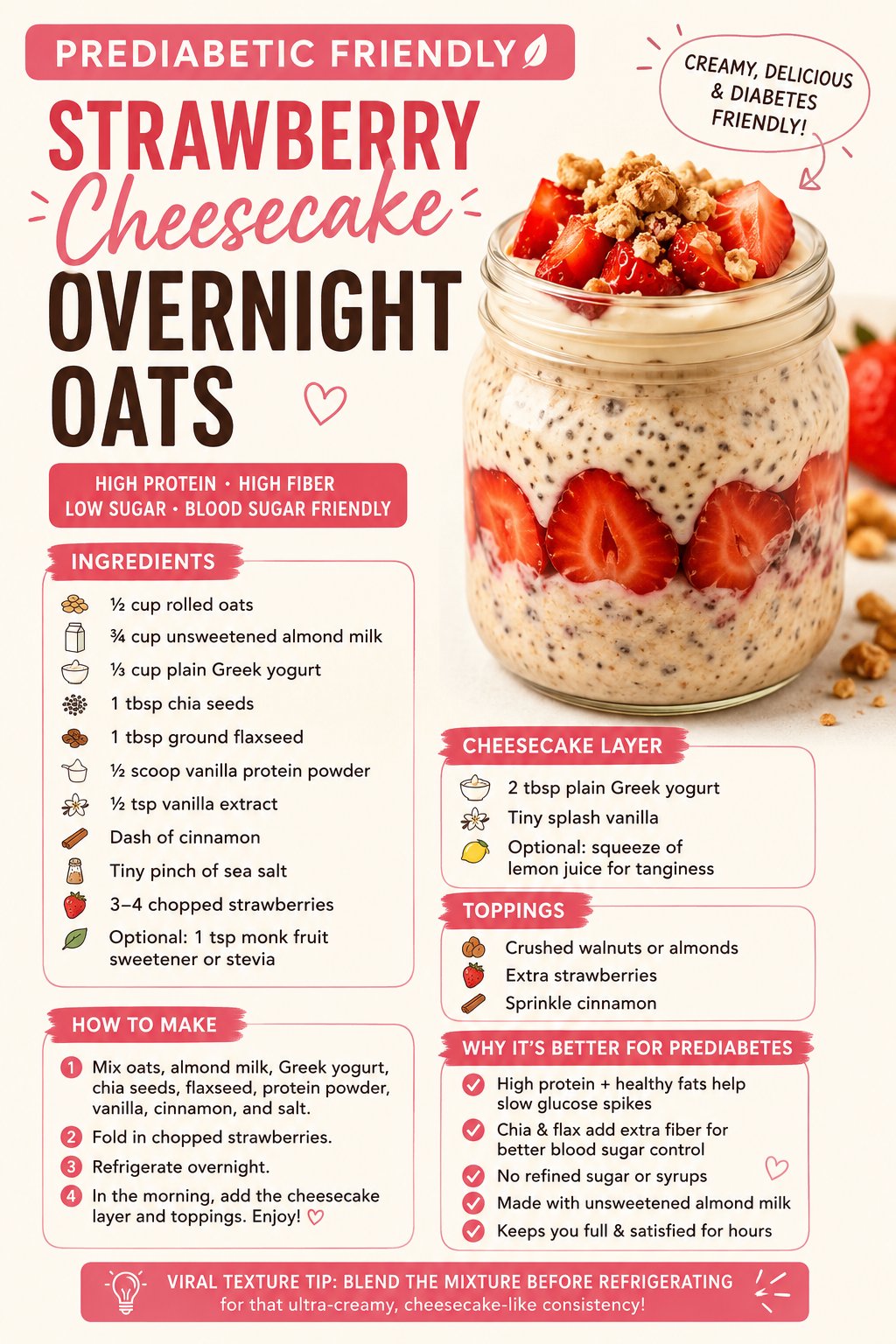 GPT-Image-2 Prompt Example - Viral Food Infographic Poster