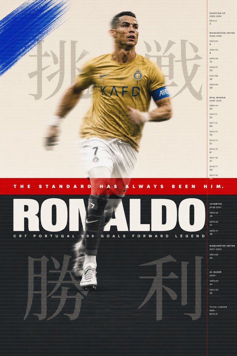 GPT-Image-2 Prompt Example - Ronaldo Tri-Zone Sports Poster