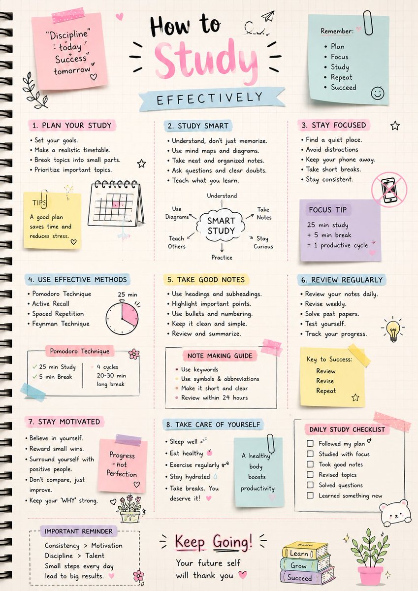 GPT-Image-2 Prompt Example - Handwritten Study Infographic Poster