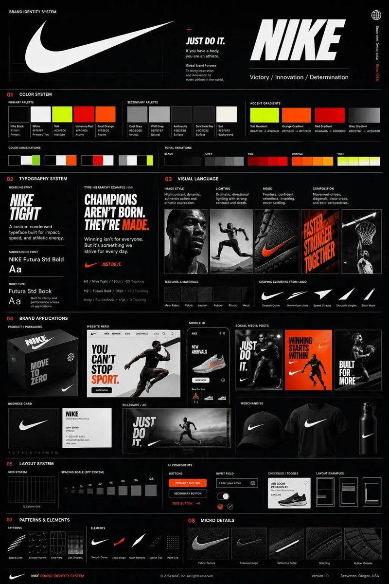 GPT-Image-2 Prompt Example - Brand Identity Guideline Board