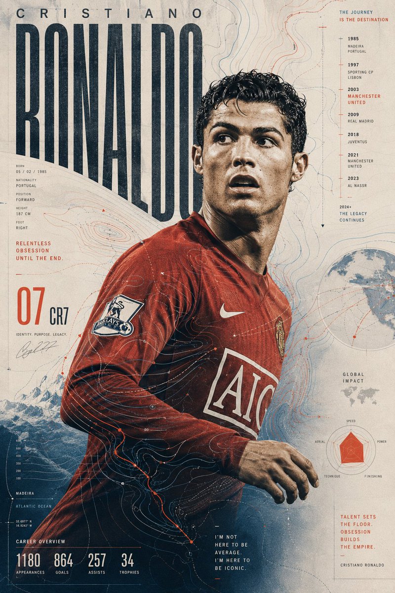GPT-Image-2 Prompt Example - Ronaldo Topographic Poster