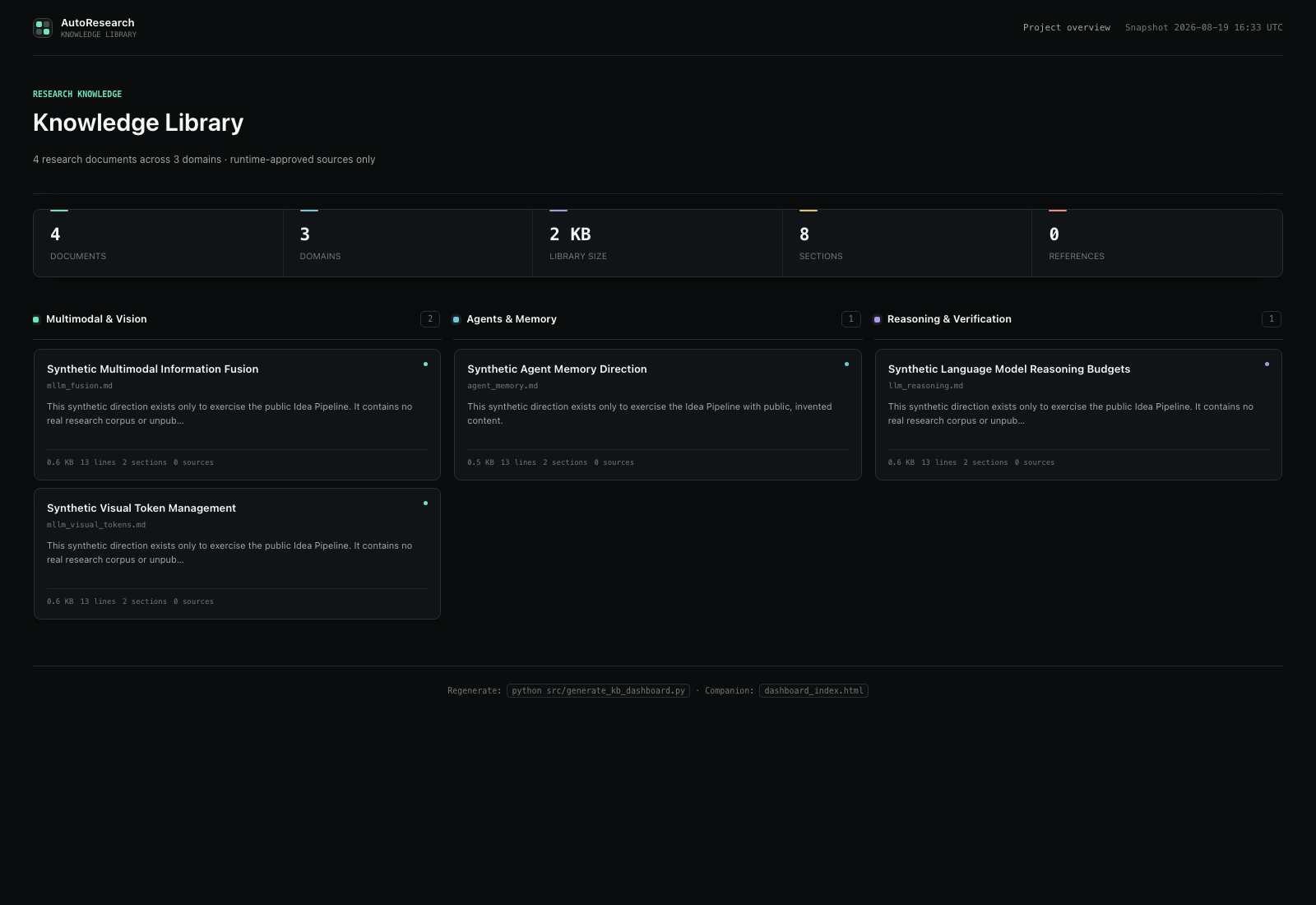 AutoResearch knowledge base board showing public knowledge directions and document summaries