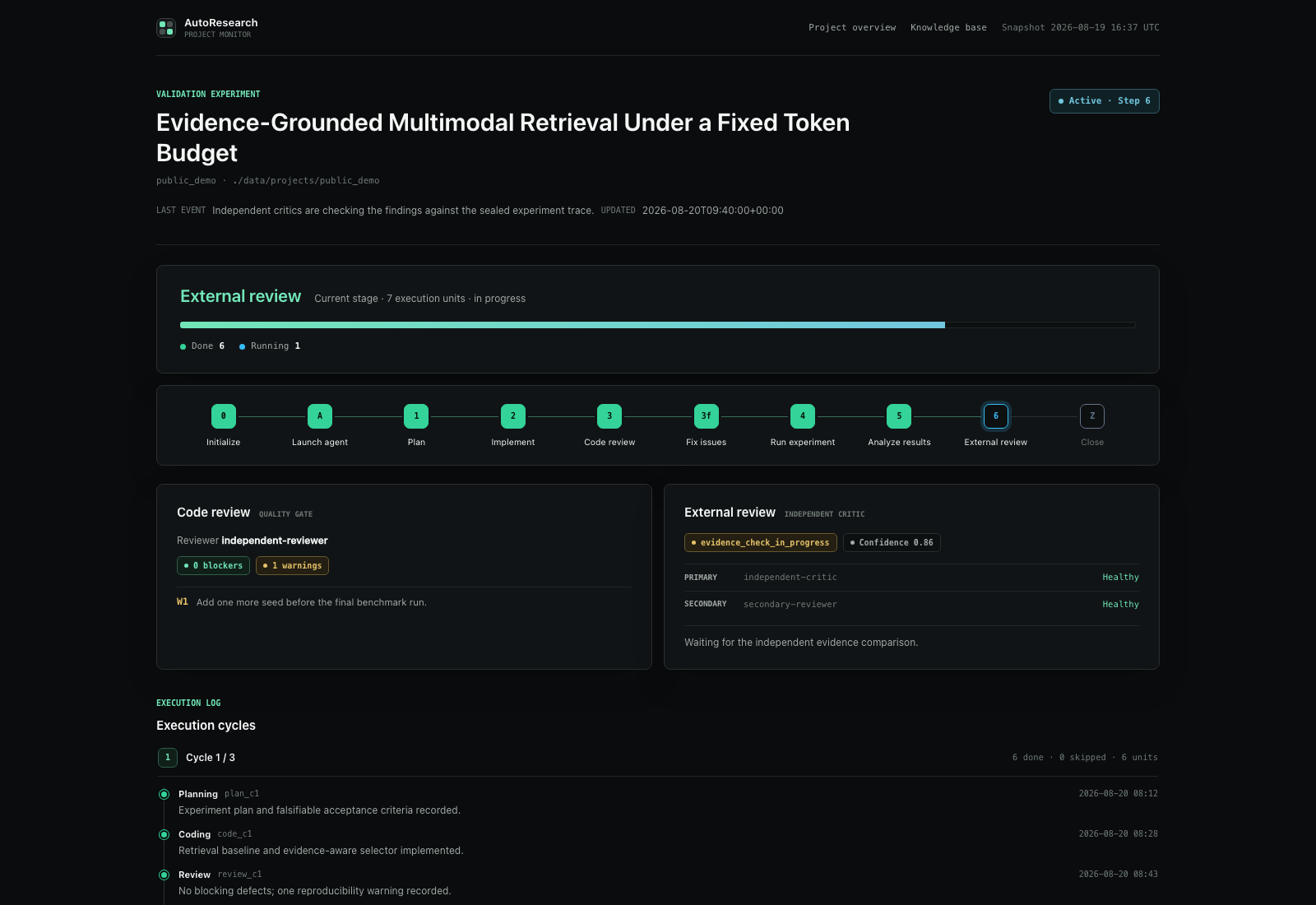 AutoResearch project monitor showing pipeline progress, reviews, and execution rounds