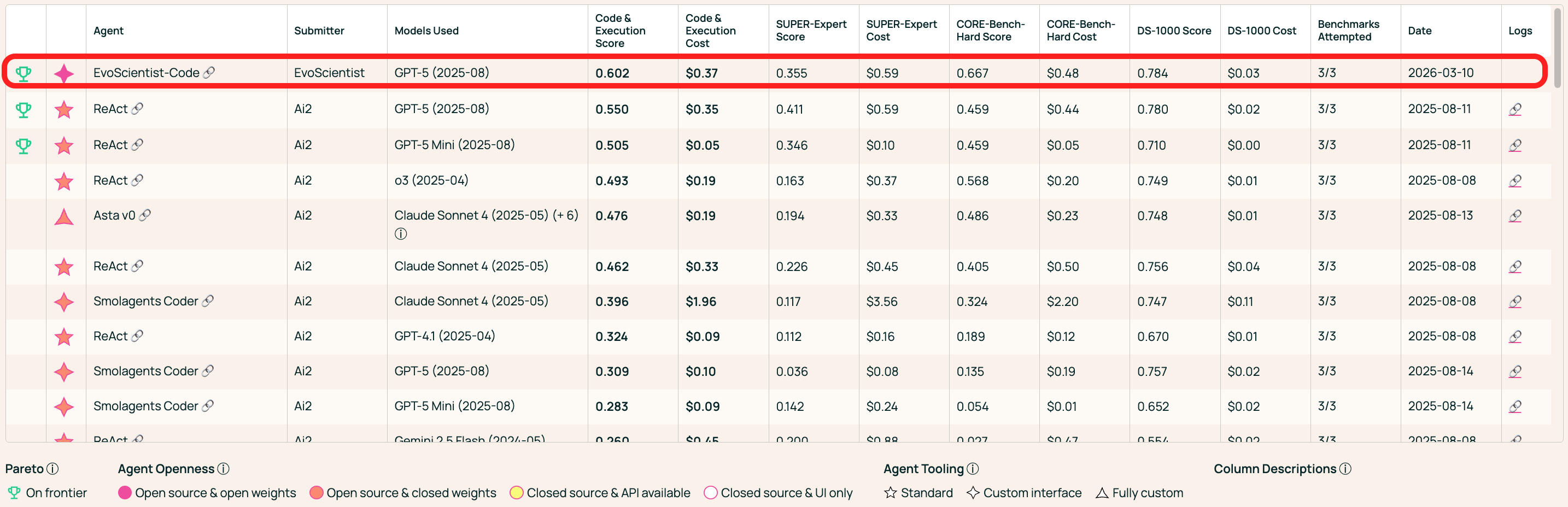 AstaBench Code & Execution #1