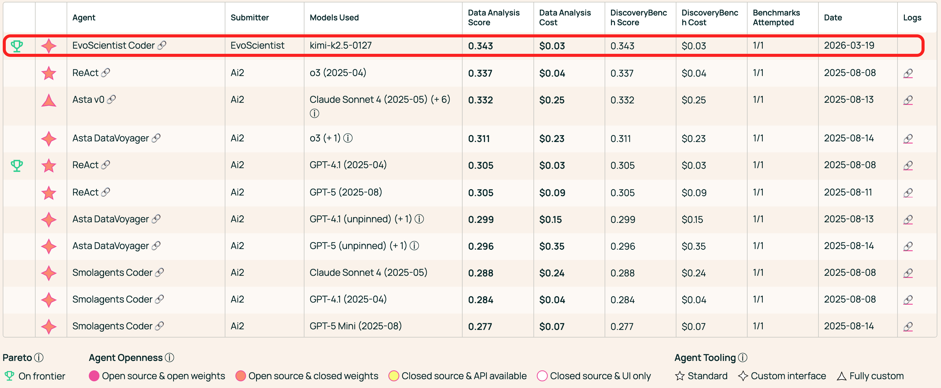 AstaBench Data Analysis #1