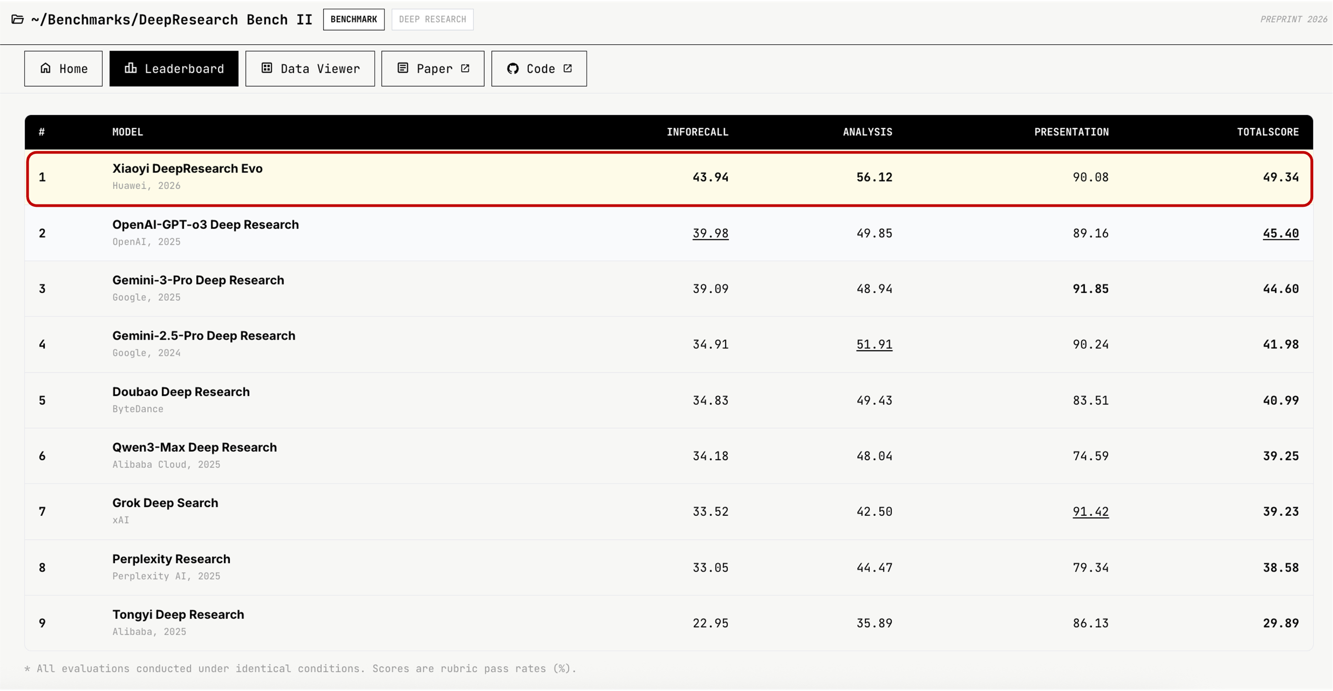 DeepResearch Bench II #1