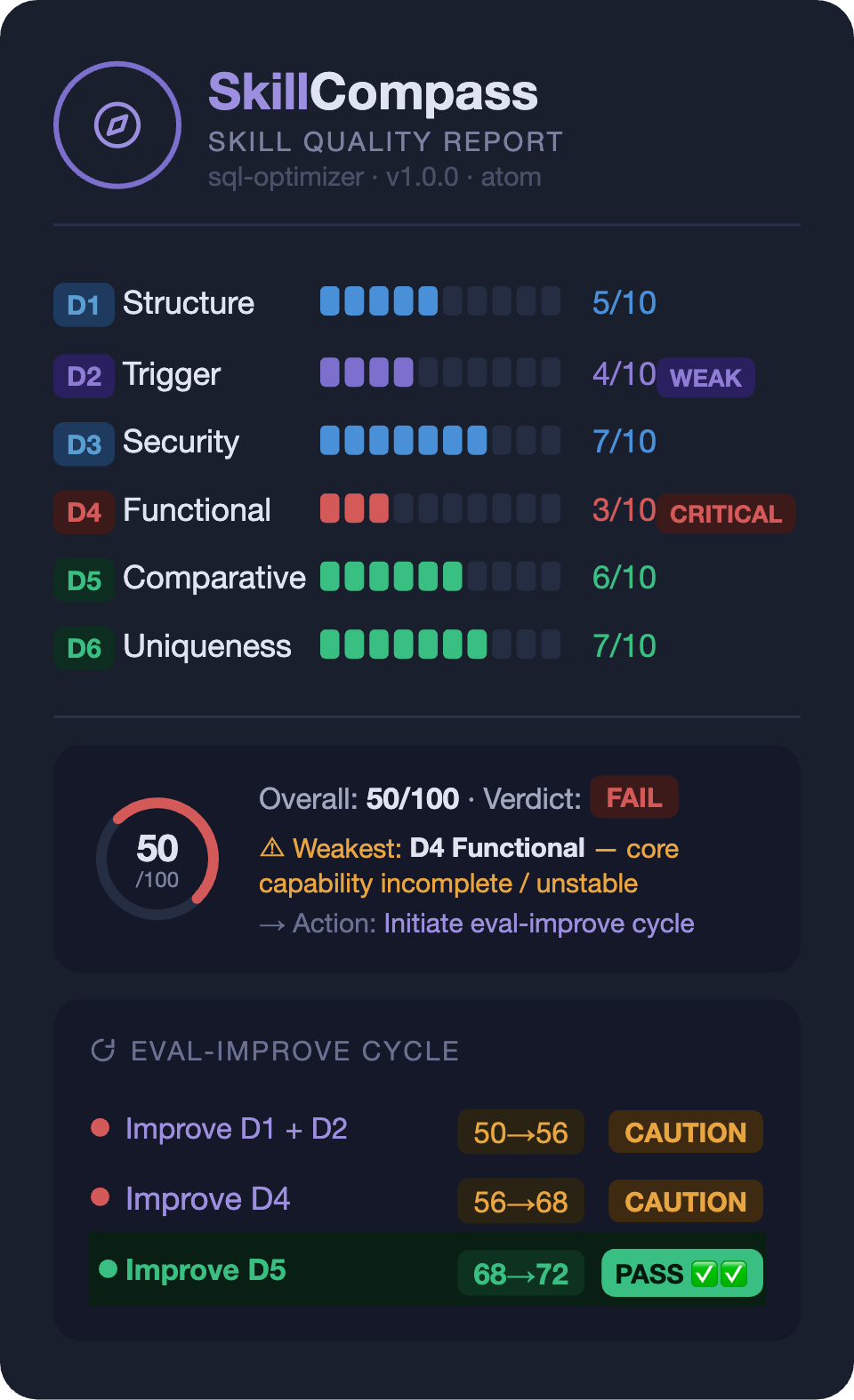 SkillCompass — Skill Quality Report