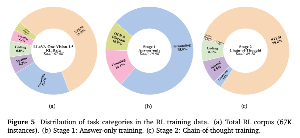 Dataset Visualization