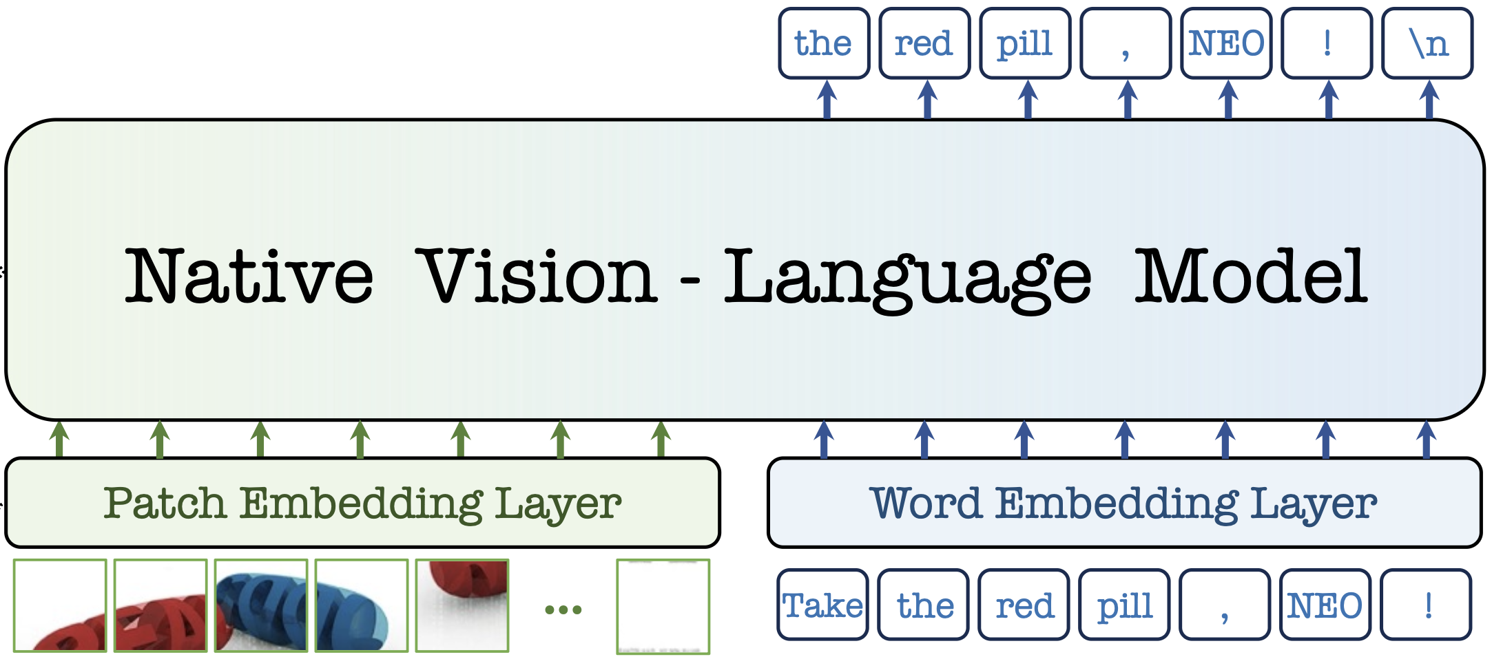 EvolvingLMMs-Lab/NEO cover