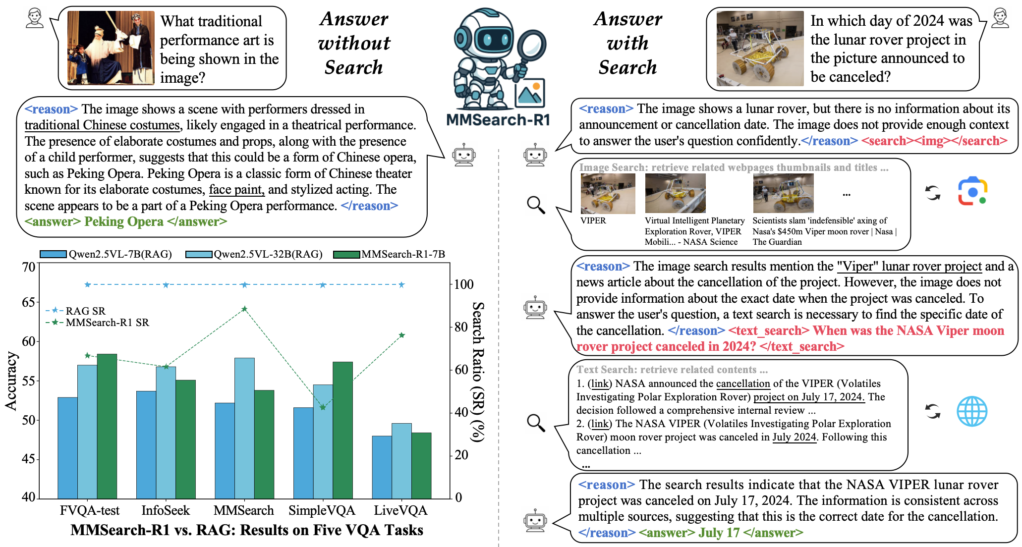 Overview of MMSearch-R1