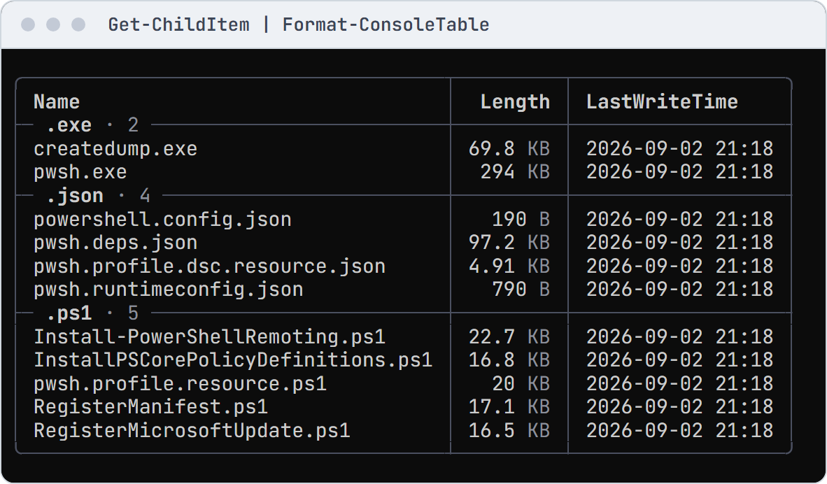 The files in PowerShell's folder grouped by extension, with sizes and dates