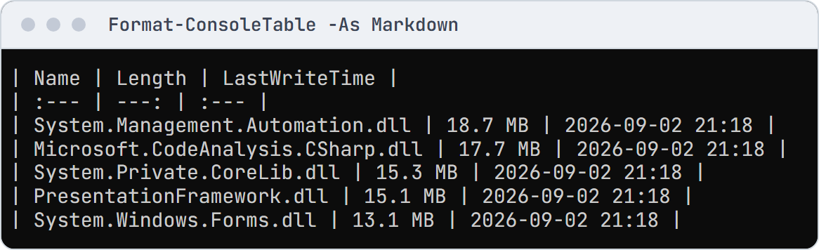 The Markdown table the script printed