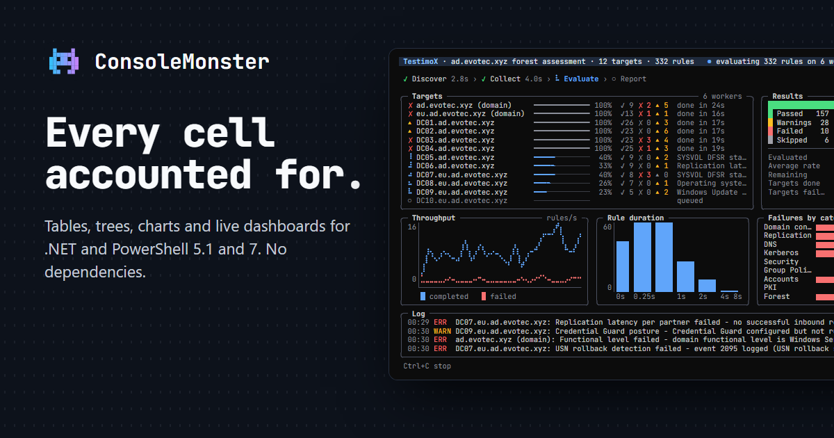 ConsoleMonster: real terminal output from the assessment dashboard