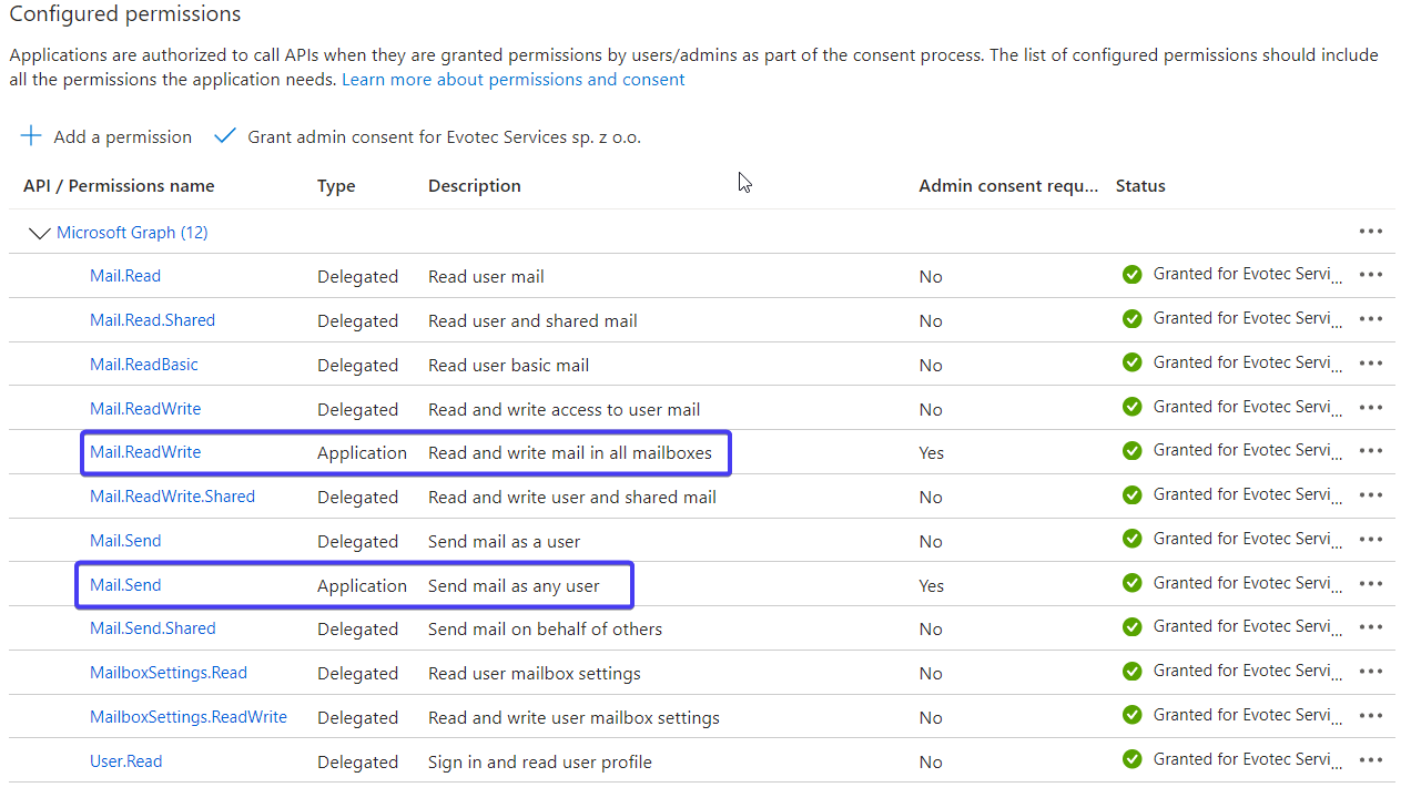 Microsoft Graph Permissions