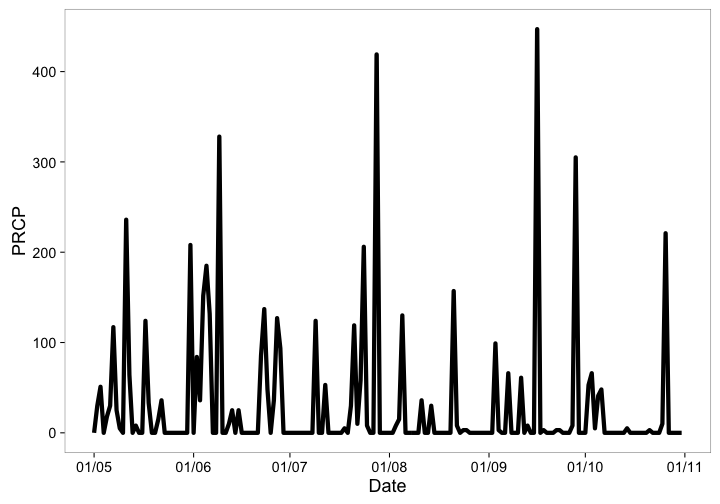 plot of chunk unnamed-chunk-12