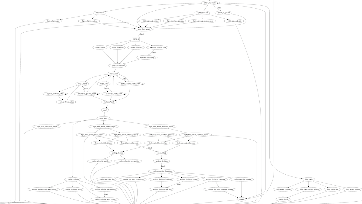 Renpy Graph