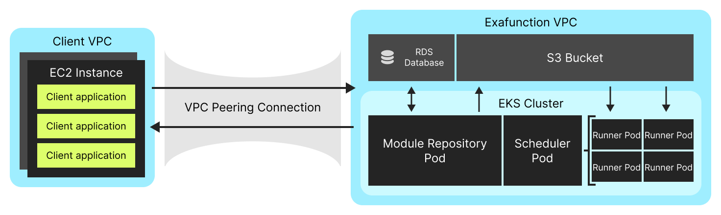 System Diagram