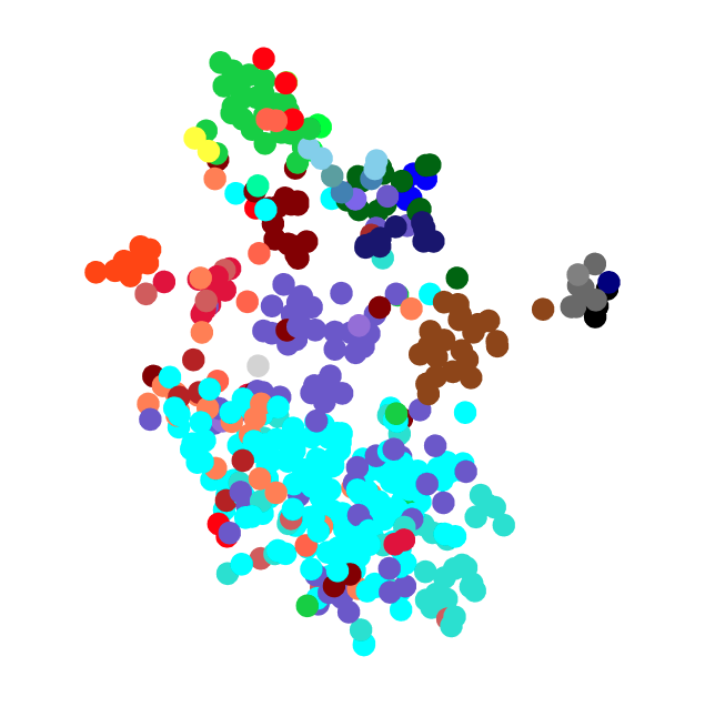 scatter plot