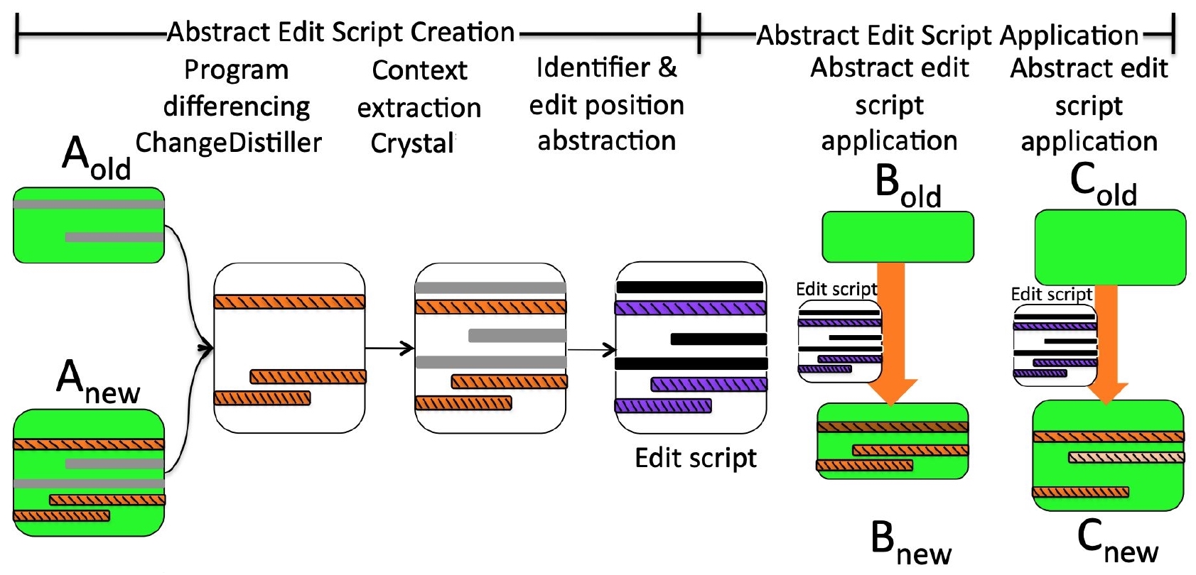 Sydit-Overview