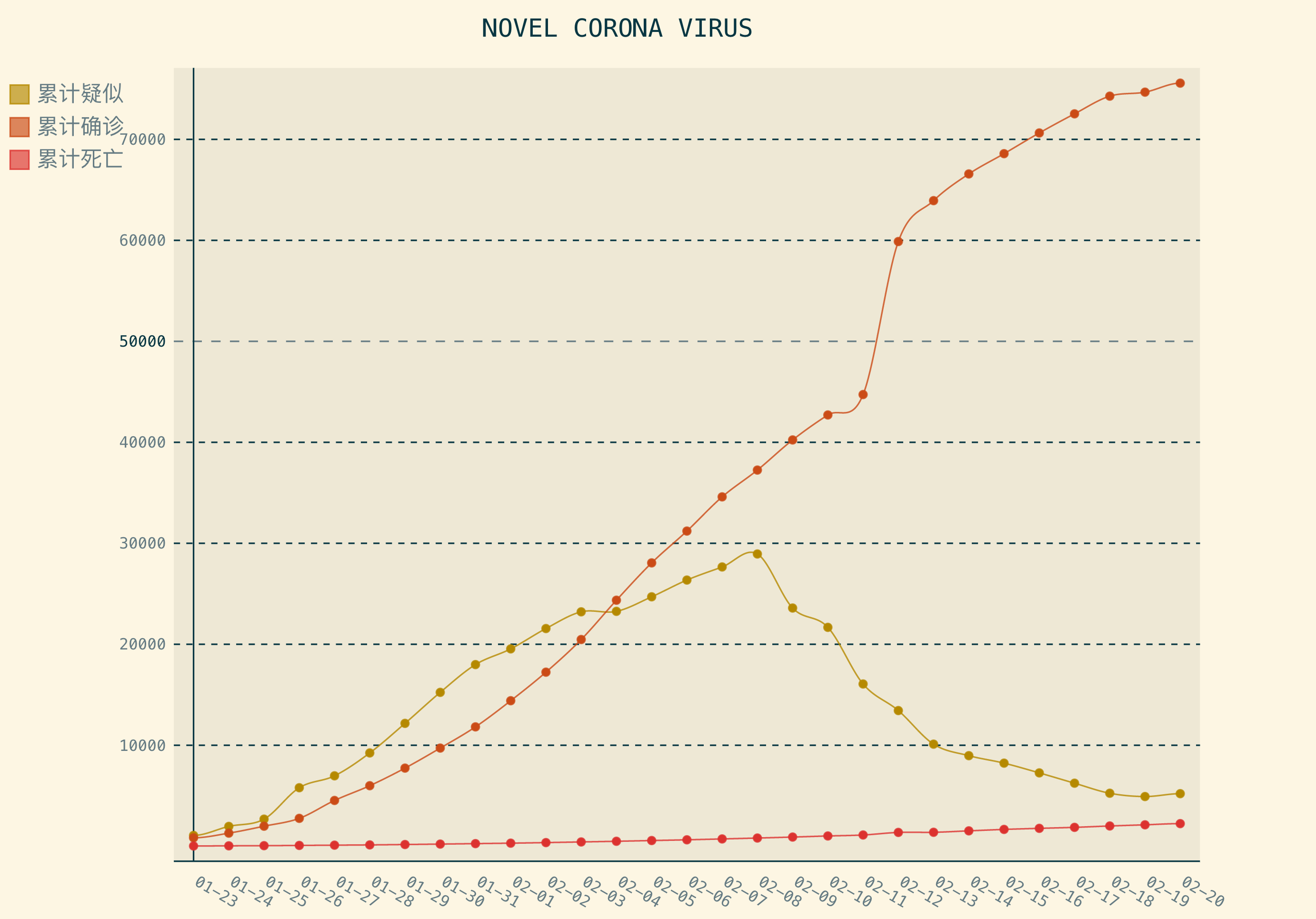 novel corona virus line