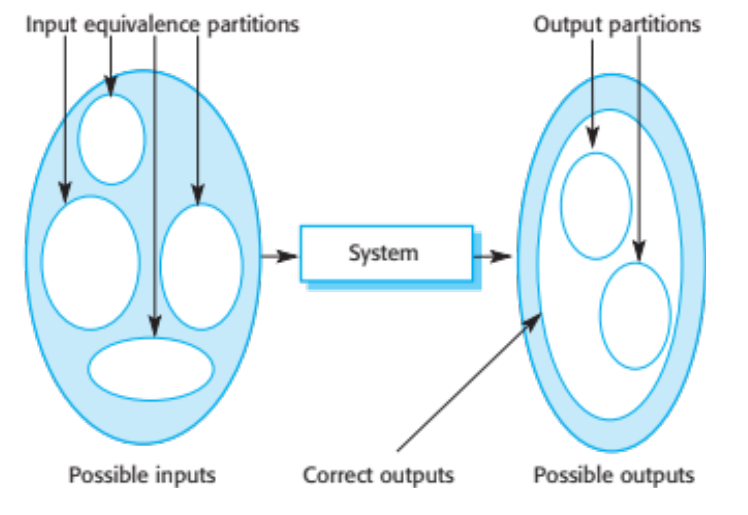 equivalence-partitioning.png