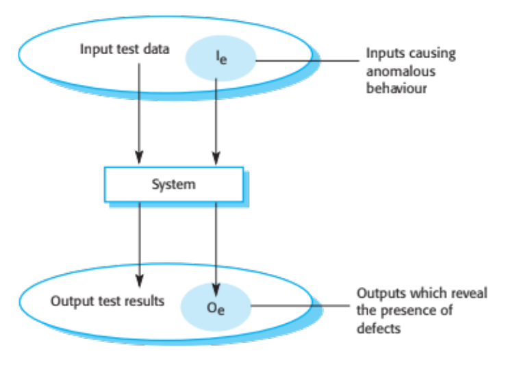 testing-input-output-model.png